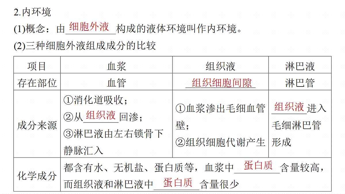 第八单元　第32课时　人体的内环境与稳态第8页