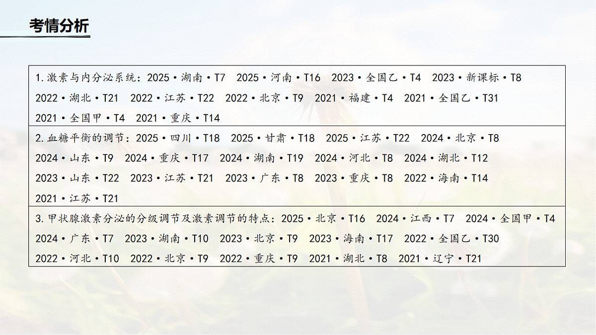 第八单元　第36课时　激素与内分泌调节及激素调节的过程第3页