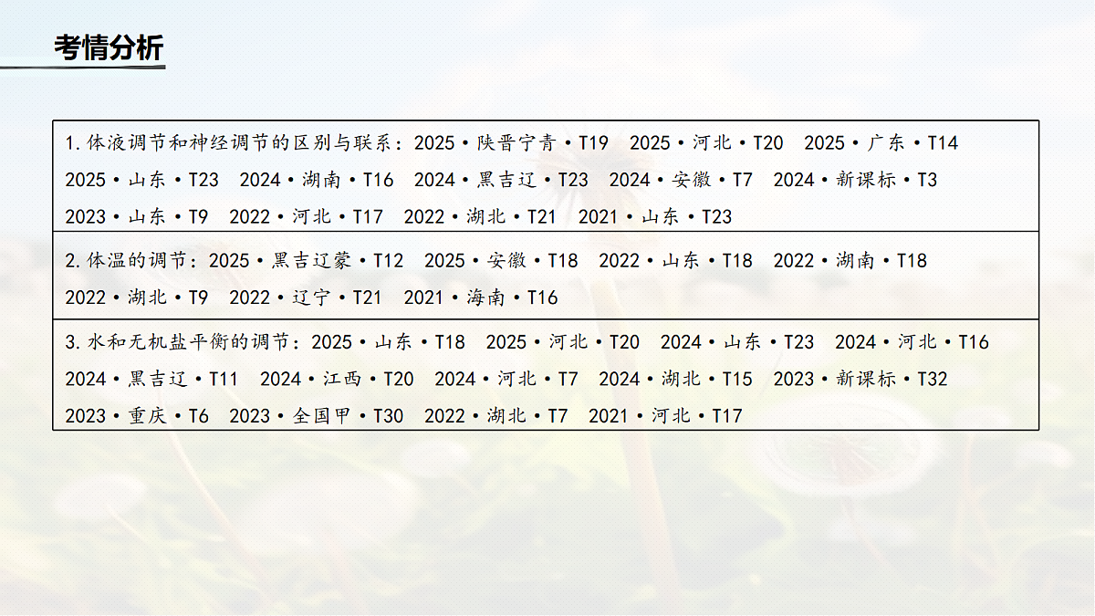 第八单元　第37课时　体液调节与神经调节的关系第3页