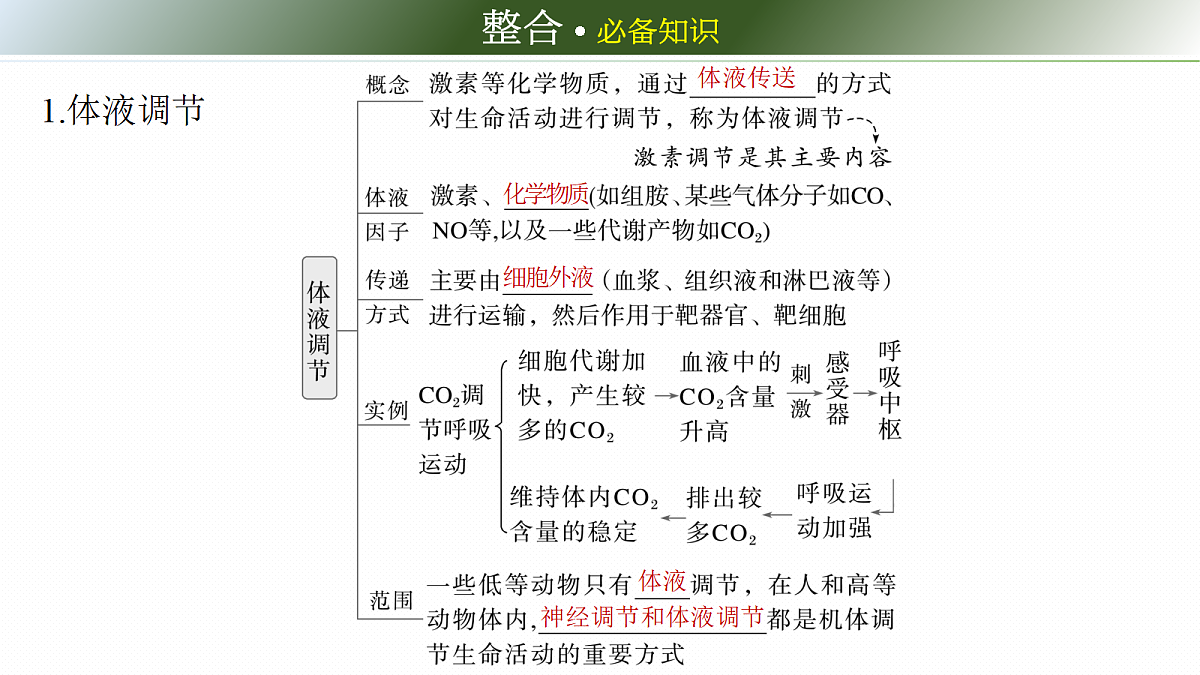 第八单元　第37课时　体液调节与神经调节的关系第6页