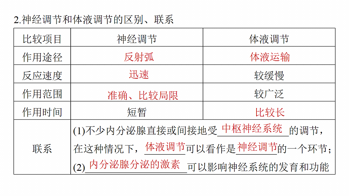 第八单元　第37课时　体液调节与神经调节的关系第8页