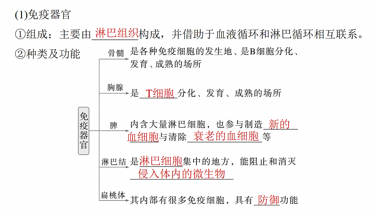 第八单元　第38课时　免疫系统的组成、功能及特异性免疫第7页