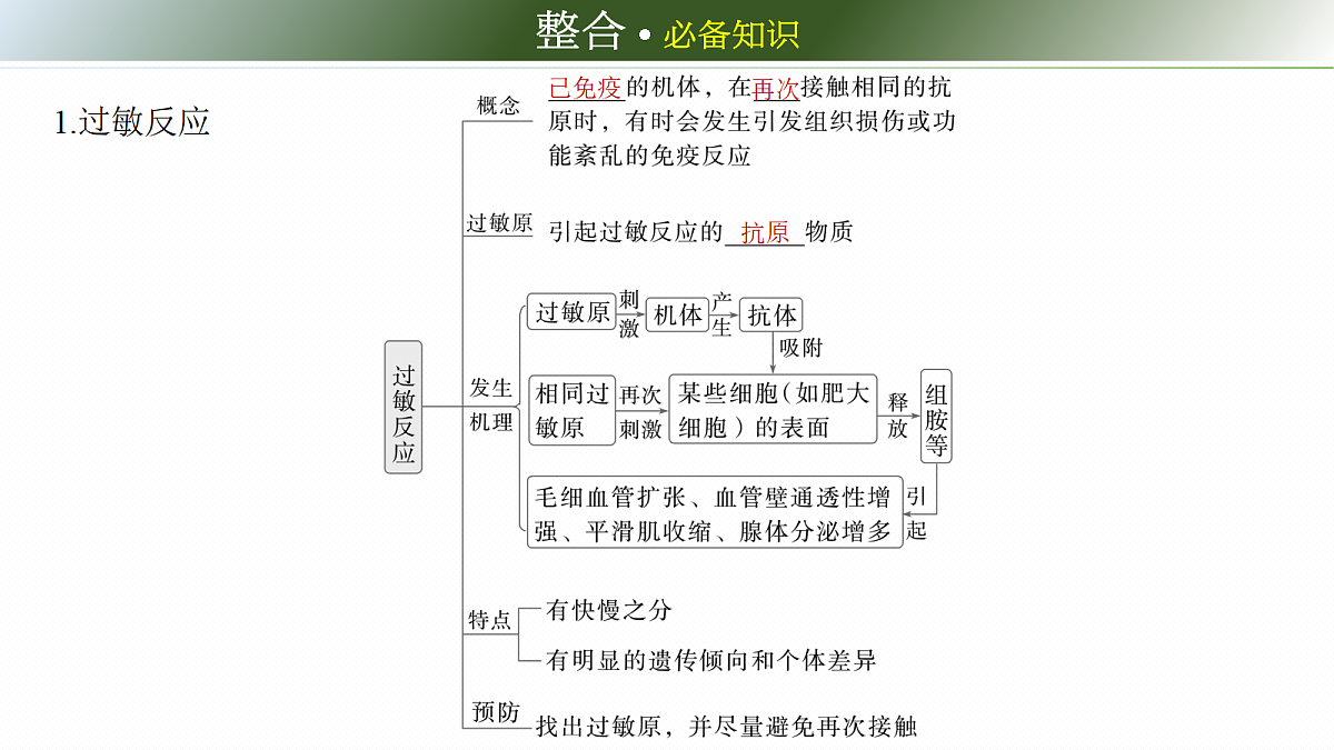 第八单元　第39课时　免疫失调和免疫学的应用第6页