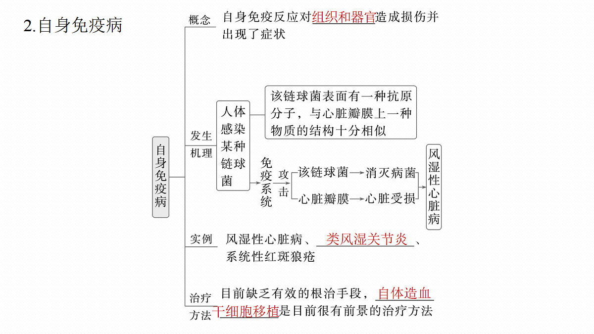 第八单元　第39课时　免疫失调和免疫学的应用第8页