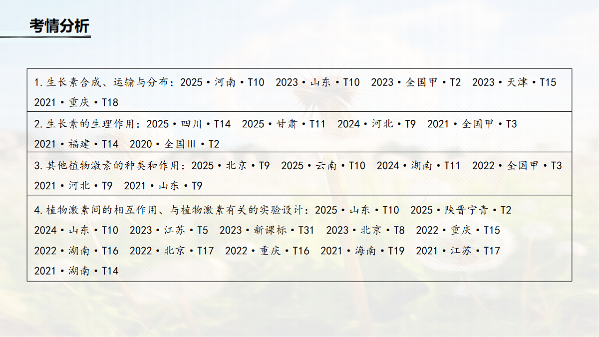 第八单元　第40课时　植物生长素和其他植物激素第3页