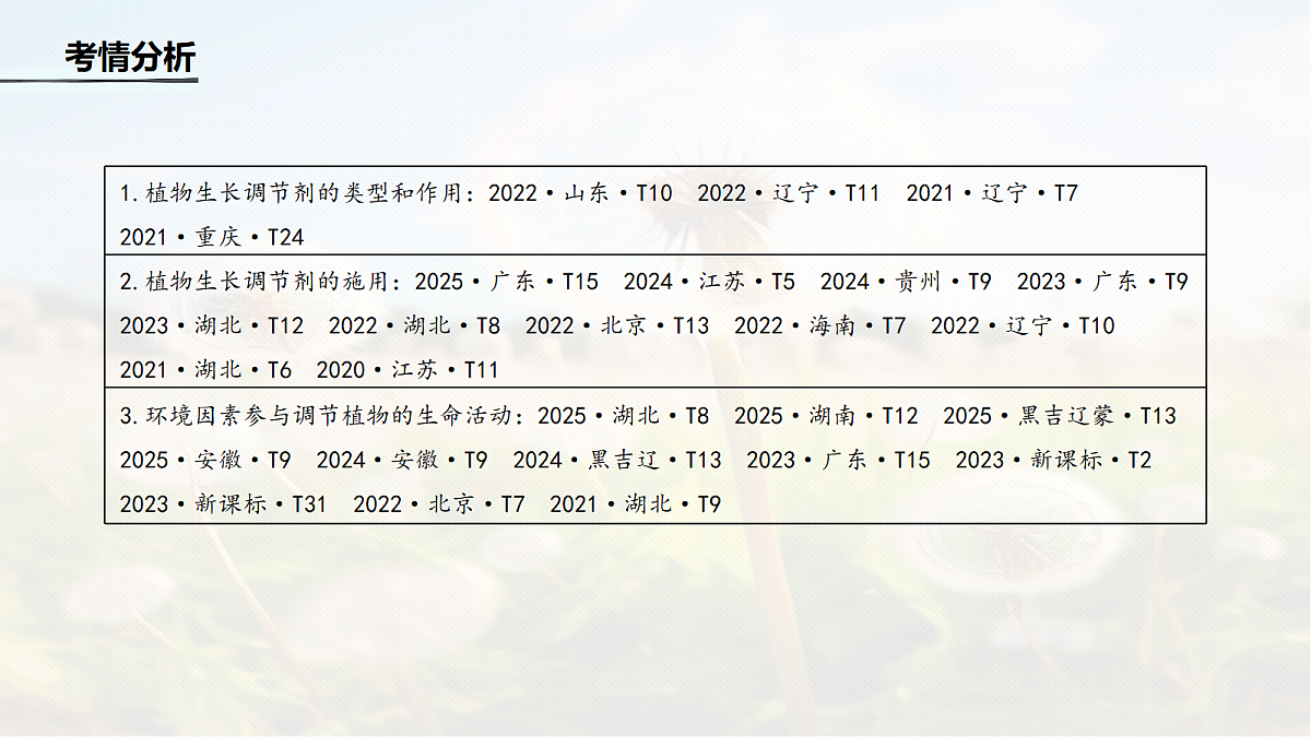 第八单元　第41课时　植物生长调节剂的应用及环境因素参与调节植物的生命活动第3页