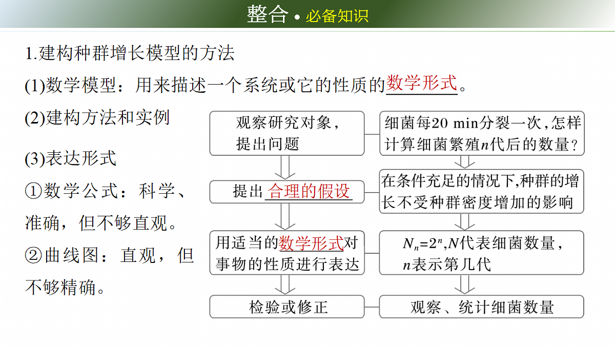 第九单元　第43课时　种群数量的变化及其影响因素第6页