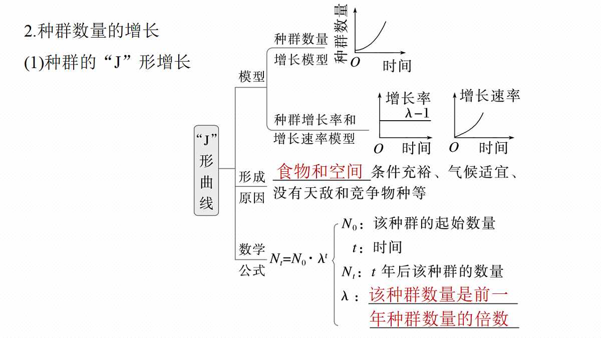 第九单元　第43课时　种群数量的变化及其影响因素第7页