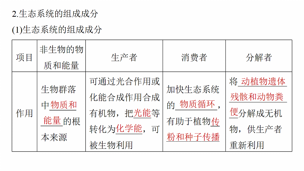 第九单元　第46课时　生态系统的结构和能量流动第7页