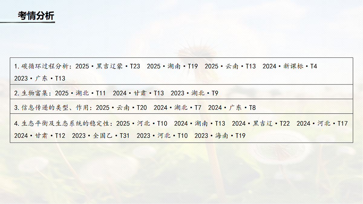 第九单元　第47课时　生态系统的物质循环、信息传递及稳定性第3页