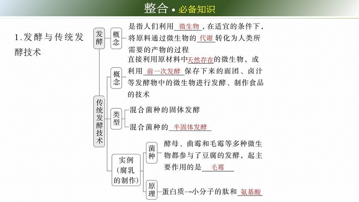 第十单元　第49课时　传统发酵技术的应用、发酵工程及其应用第6页