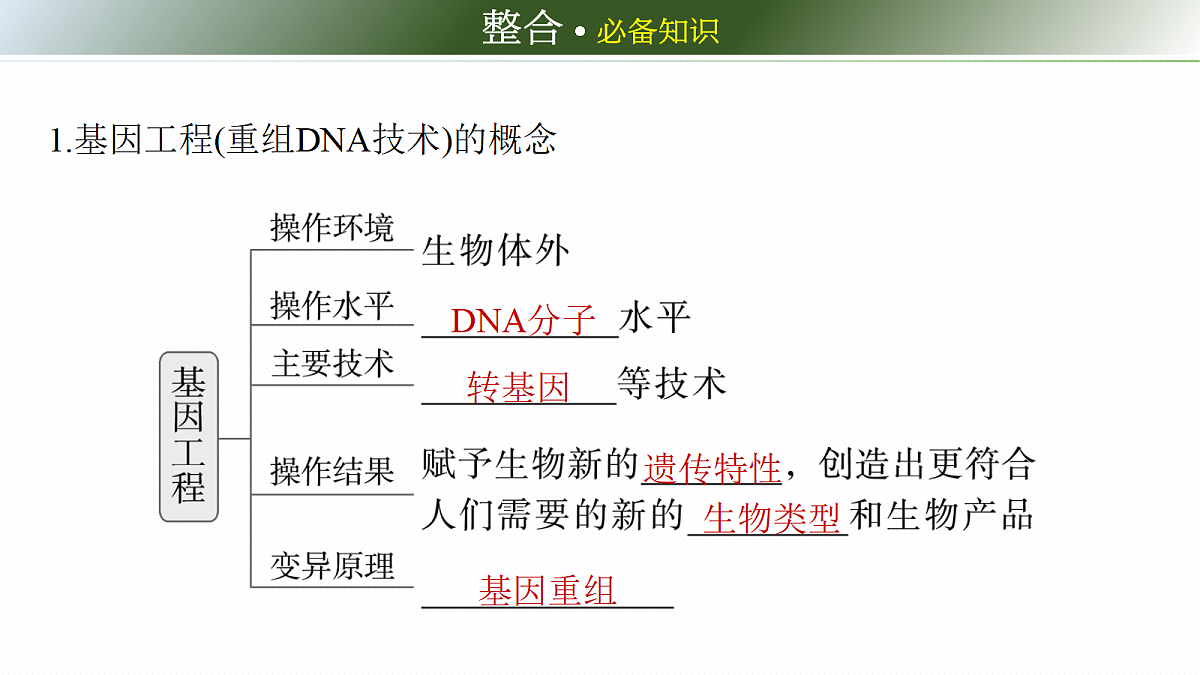 第十单元　第54课时　基因工程的基本工具和基本操作程序(含DNA的粗提取)第6页