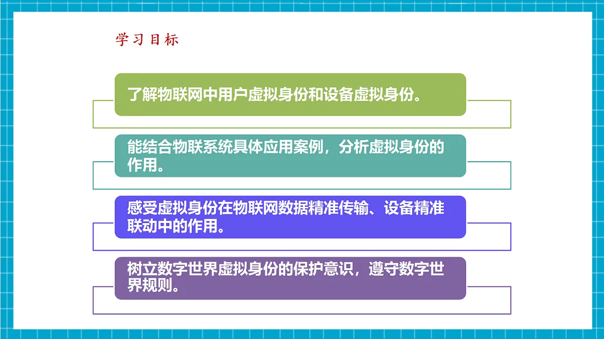 第26课《数字世界有身份》课件第3页