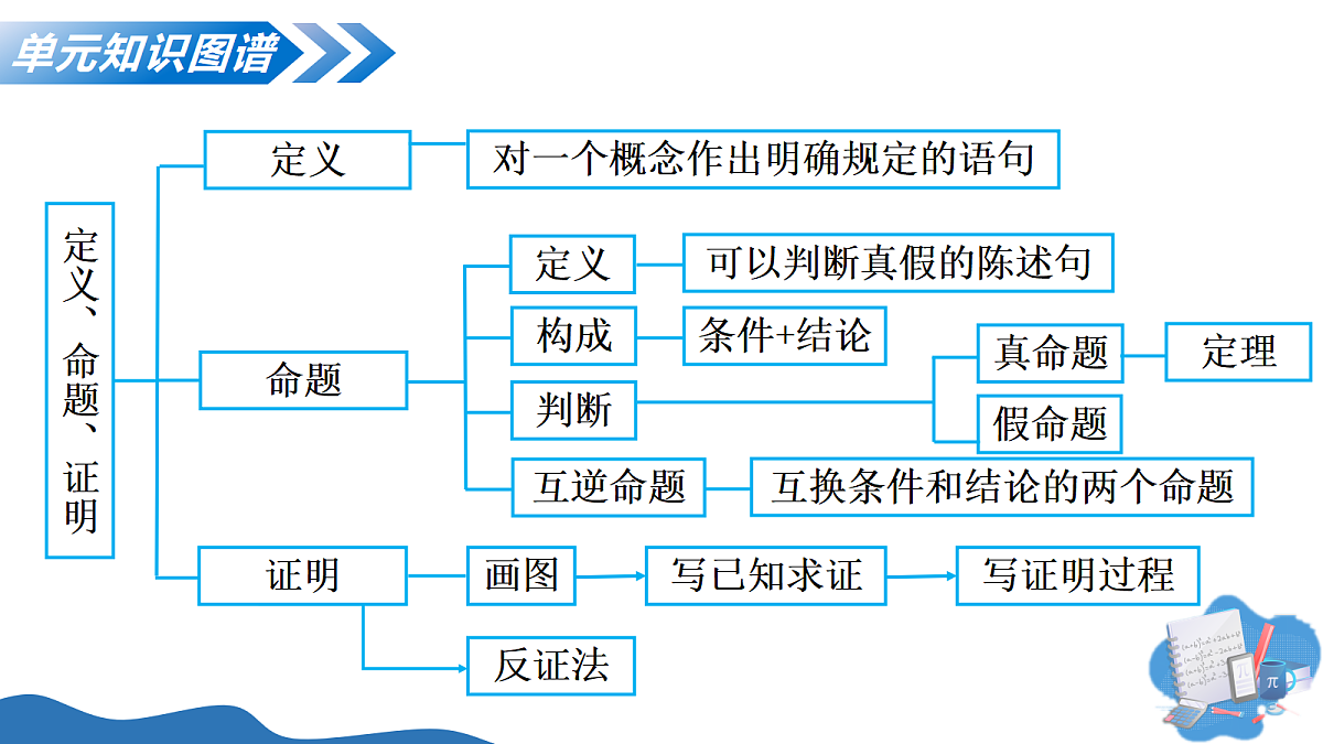 18274254第4页