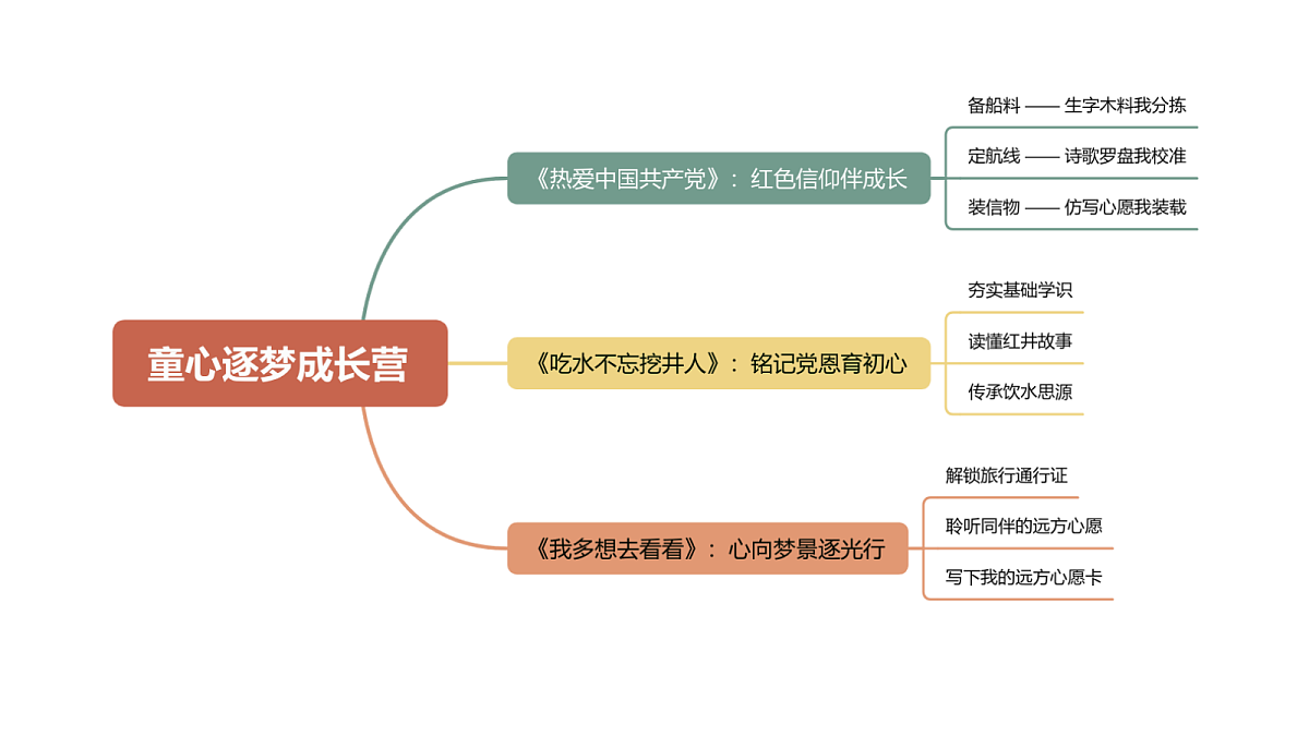 第二单元情境导图第1页