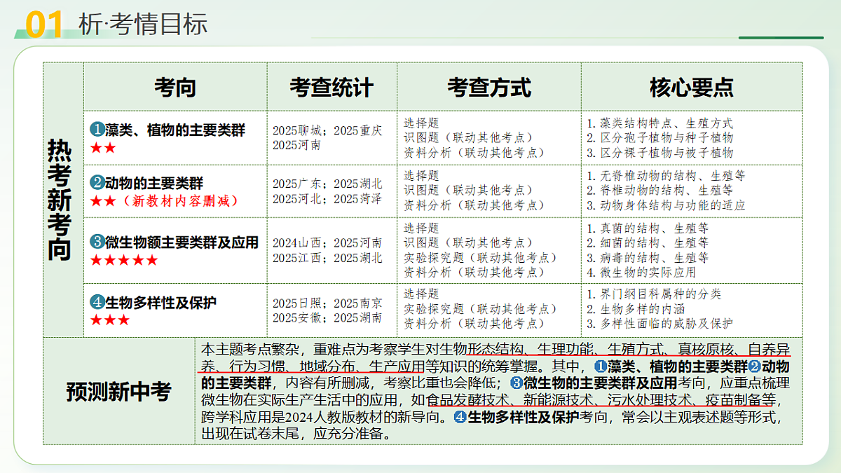 18275499第4页