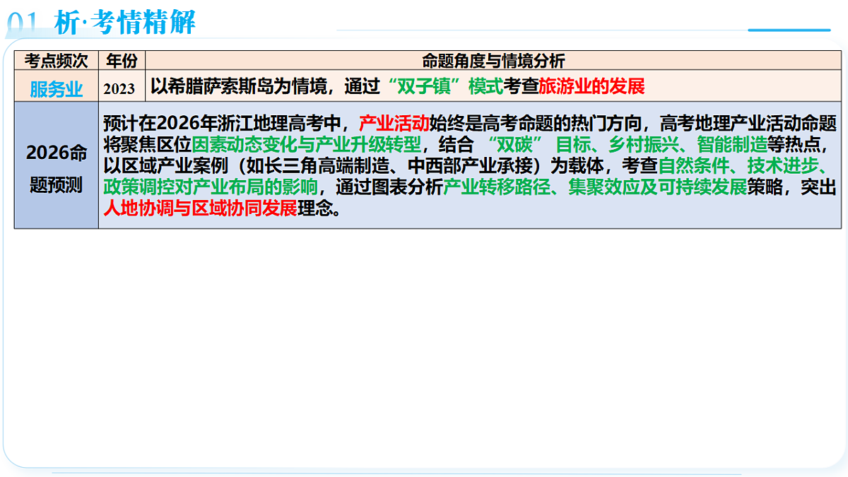 18277140第6页