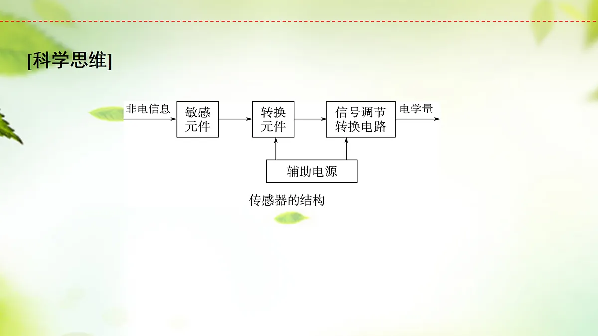 18277146第5页