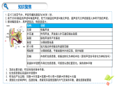 期末复习 课件 （新教材）初中科学浙教版八年级上册（2024）