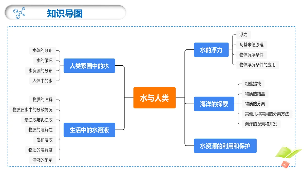18277275第2页