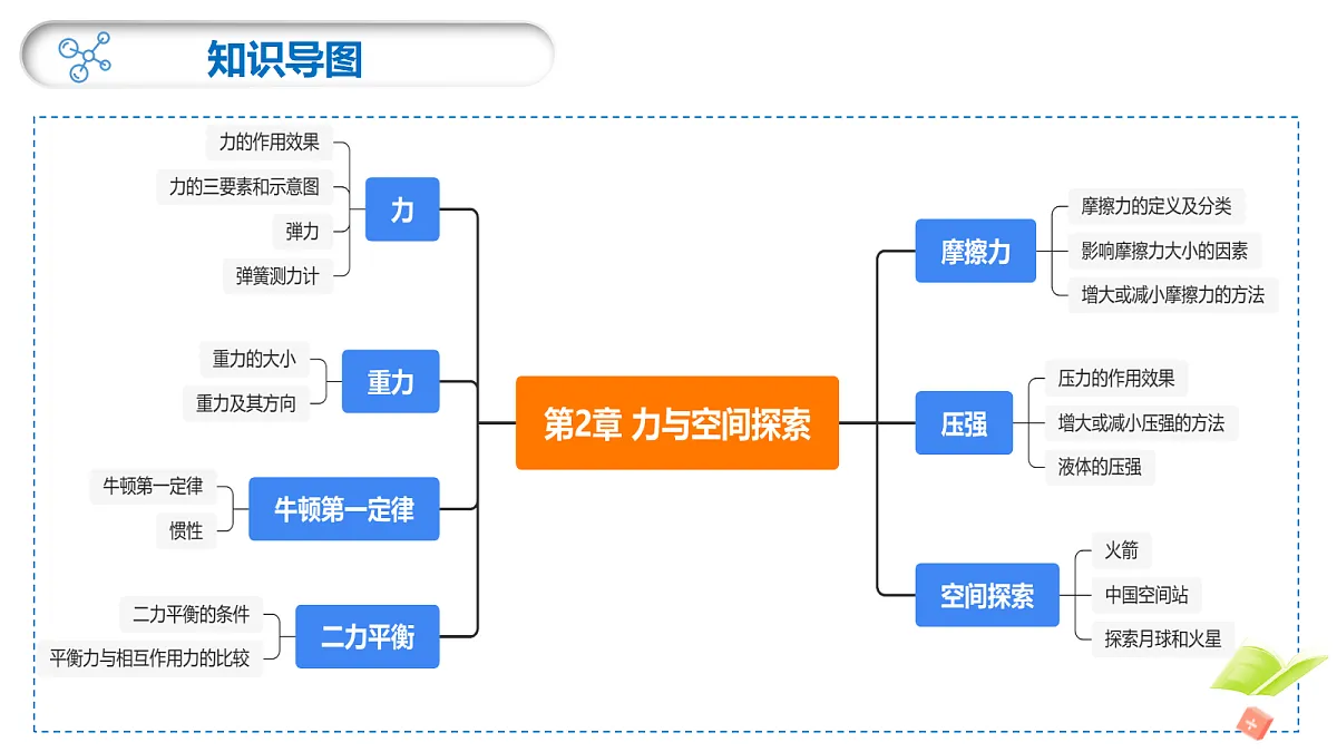 18277277第3页