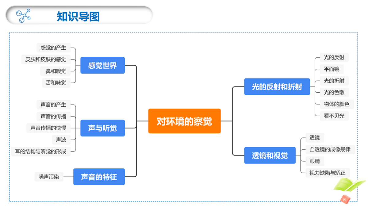 18277278第3页