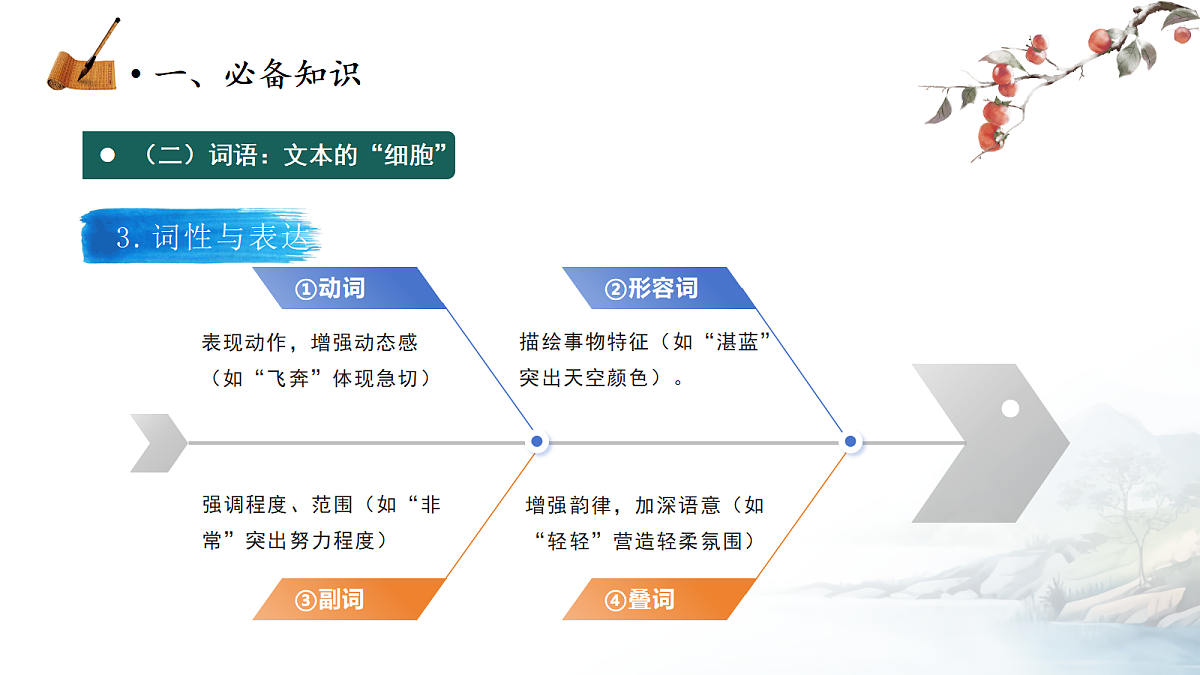18278267第7页