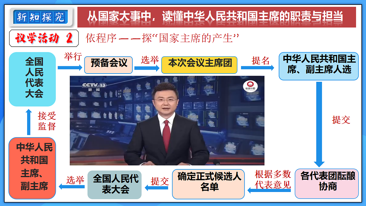 18279540第6页