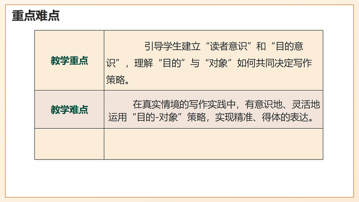 第一单元写作《考虑目的和对象》 - 初中语文八年级下册 同步教学课件（人教部编版2024）第3页