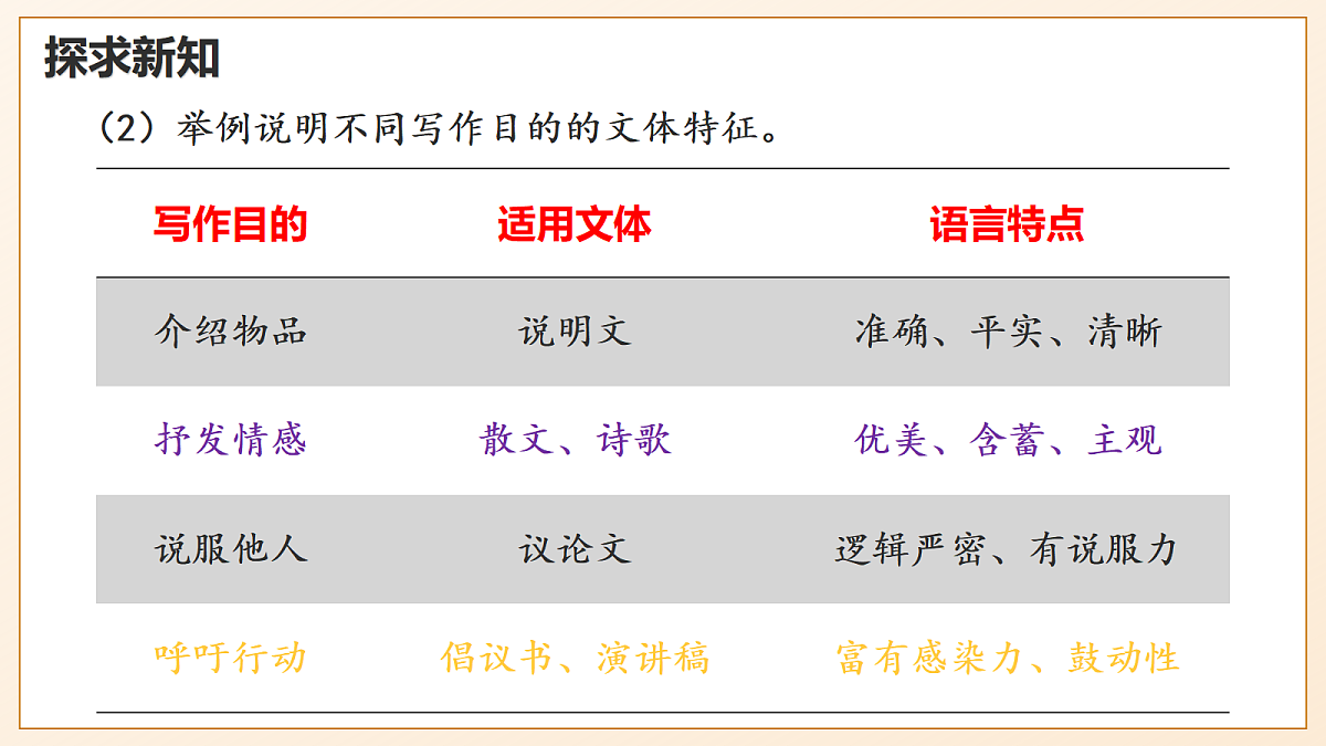 第一单元写作《考虑目的和对象》 - 初中语文八年级下册 同步教学课件（人教部编版2024）第8页