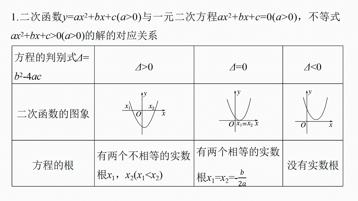 第一章　§1.6　一元二次方程、不等式第5页