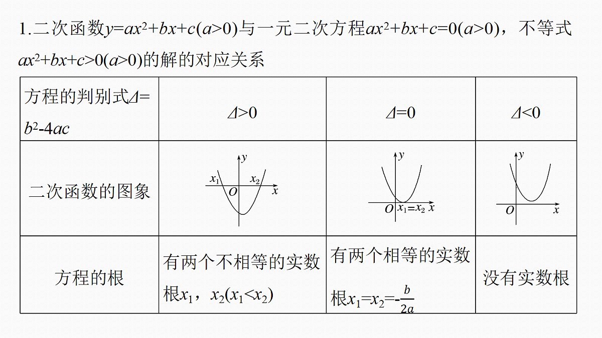 第一章　§1.6　一元二次方程、不等式第5页