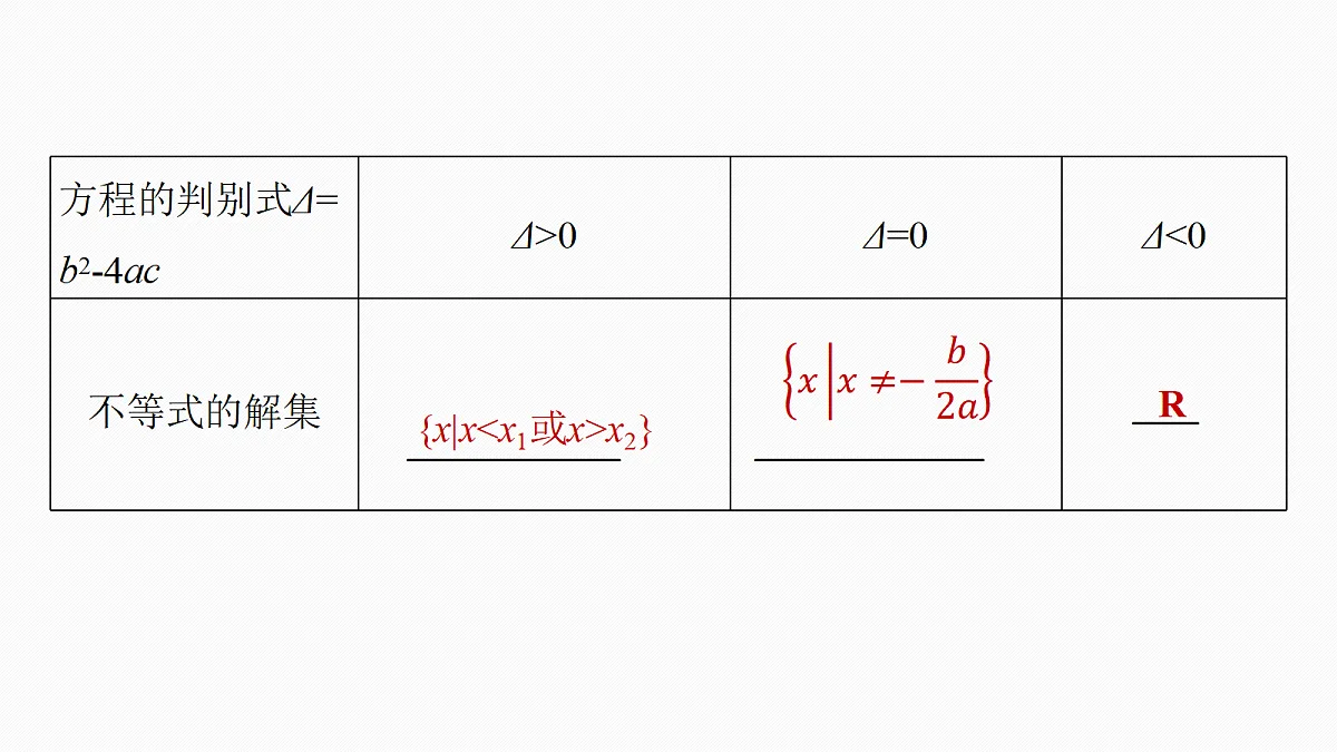 第一章　§1.6　一元二次方程、不等式第6页