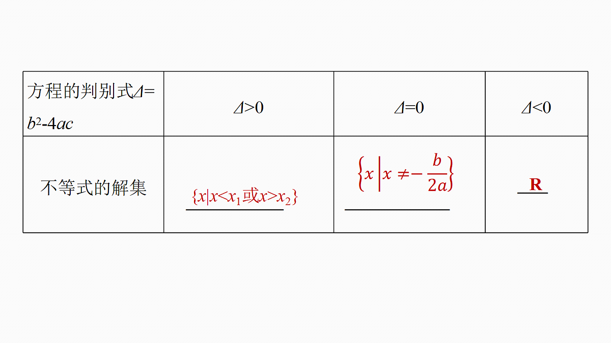 第一章　§1.6　一元二次方程、不等式第6页
