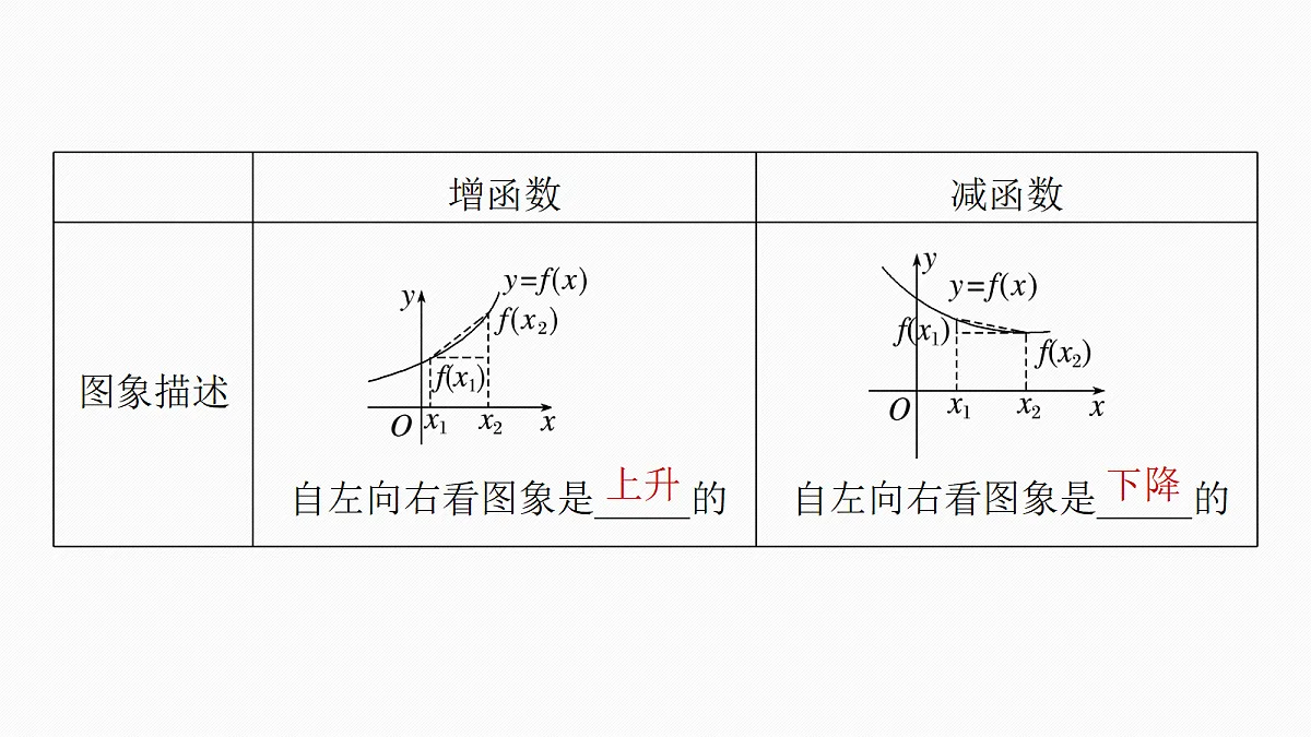 第二章　§2.2　函数的单调性与最值第6页