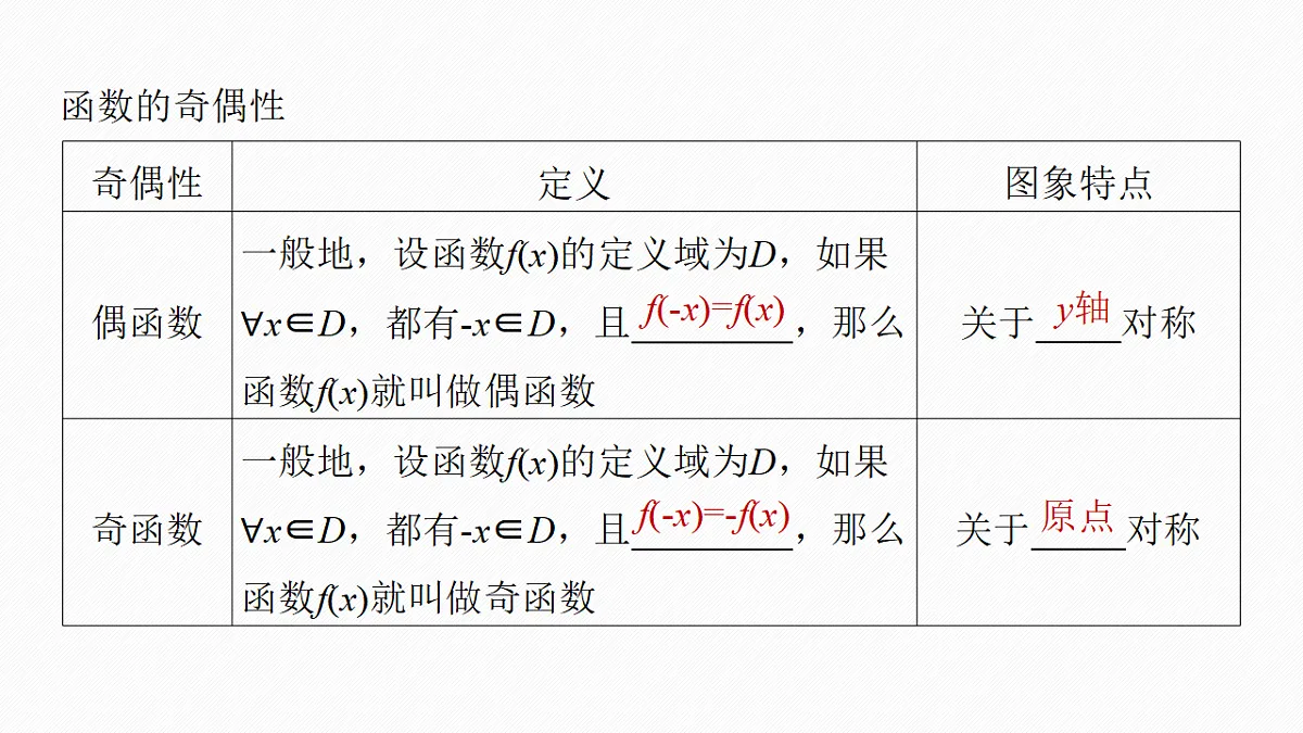 第二章　§2.3　函数的奇偶性第5页