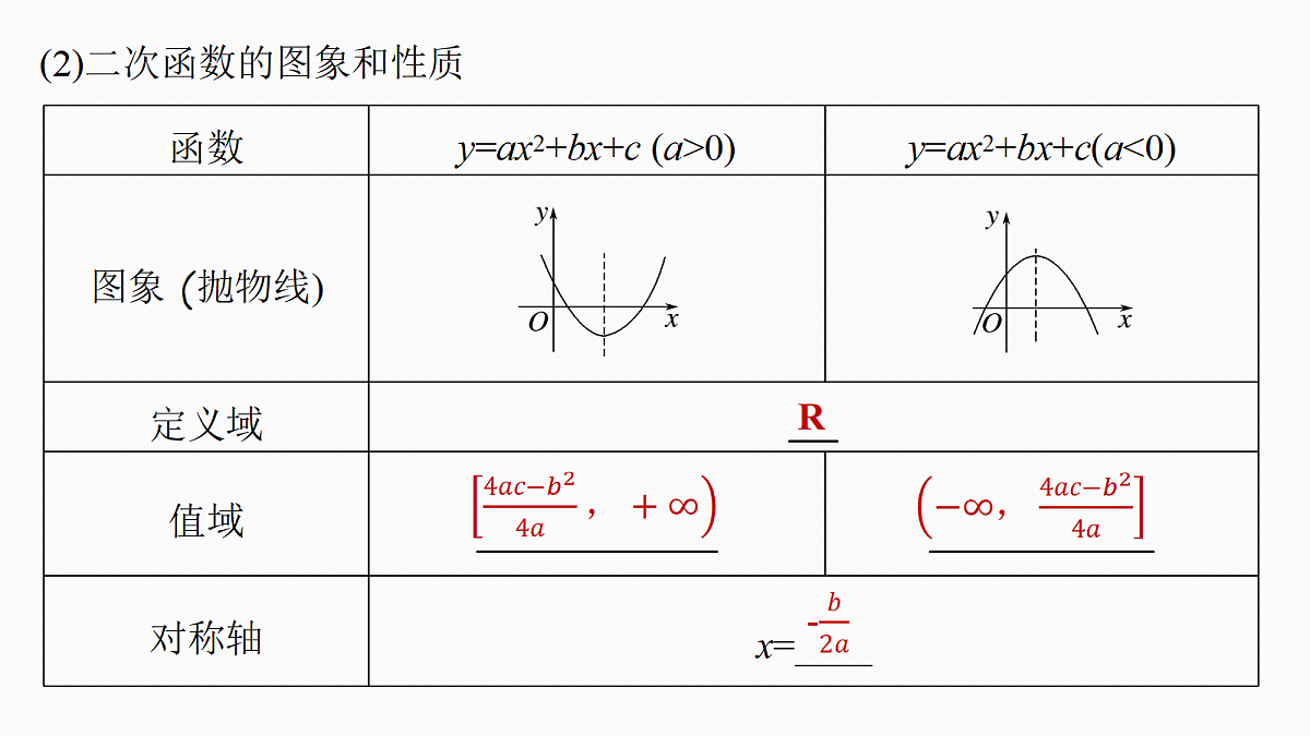 第二章　§2.5　二次函数与幂函数第8页