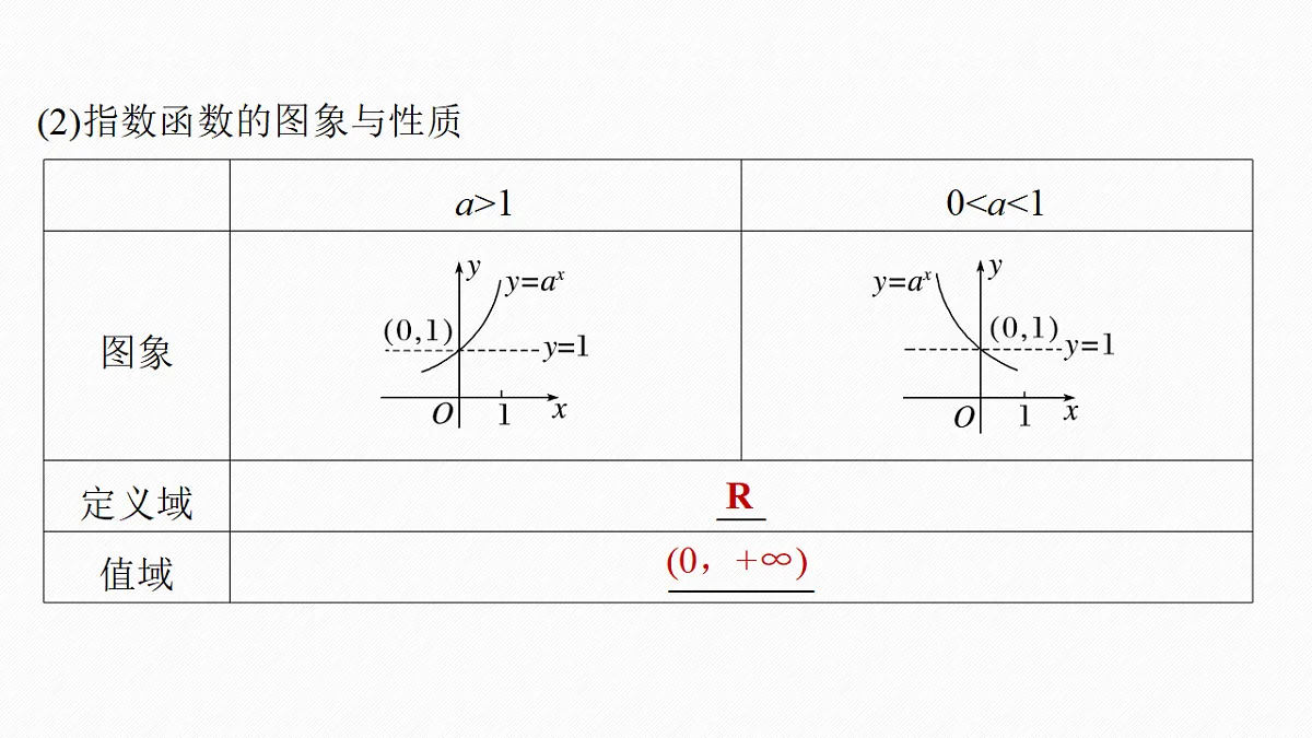 第二章　§2.6　指数与指数函数第8页