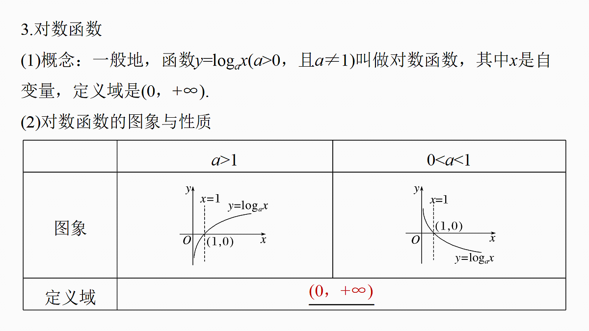 第二章　§2.7　对数与对数函数第7页