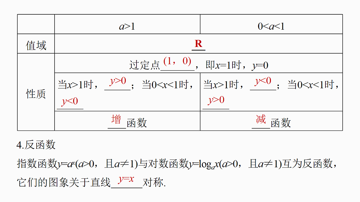 第二章　§2.7　对数与对数函数第8页