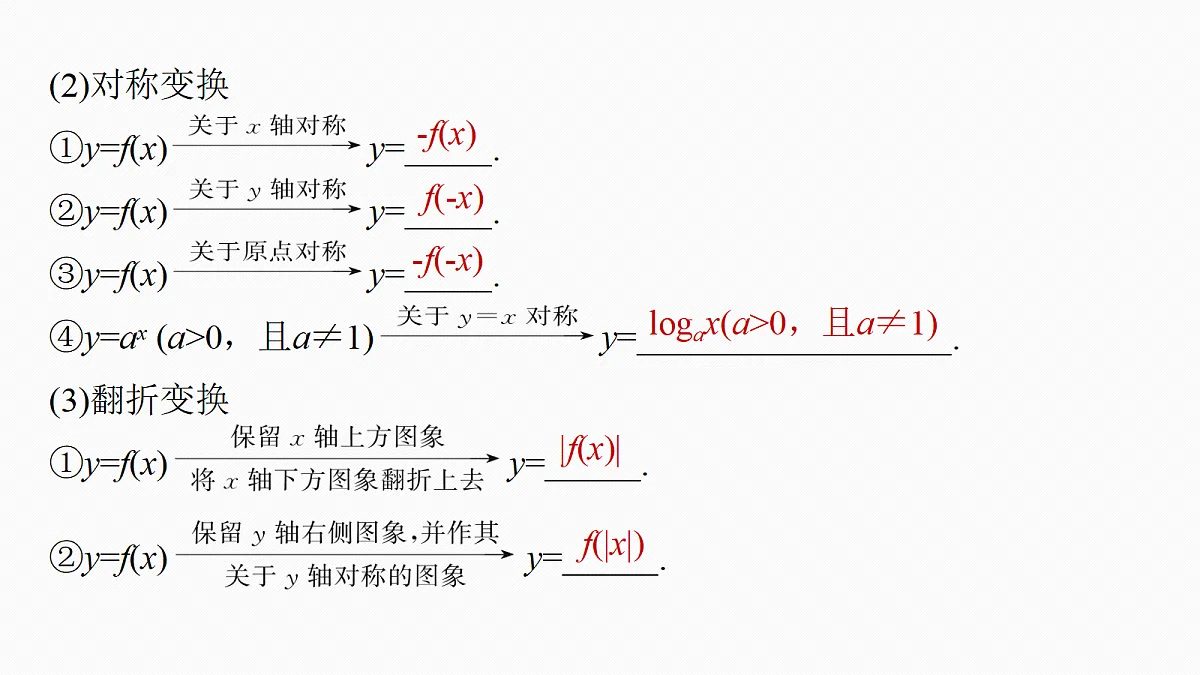 第二章　§2.9　函数的图象第6页