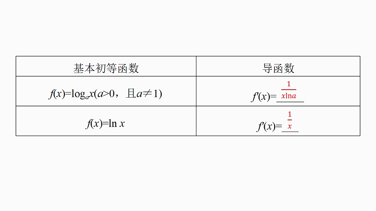 第三章　§3.1　导数的概念及其意义、导数的运算第7页