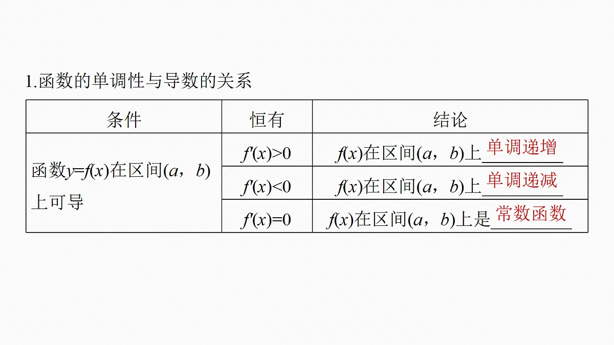 第三章　§3.2　导数与函数的单调性第5页