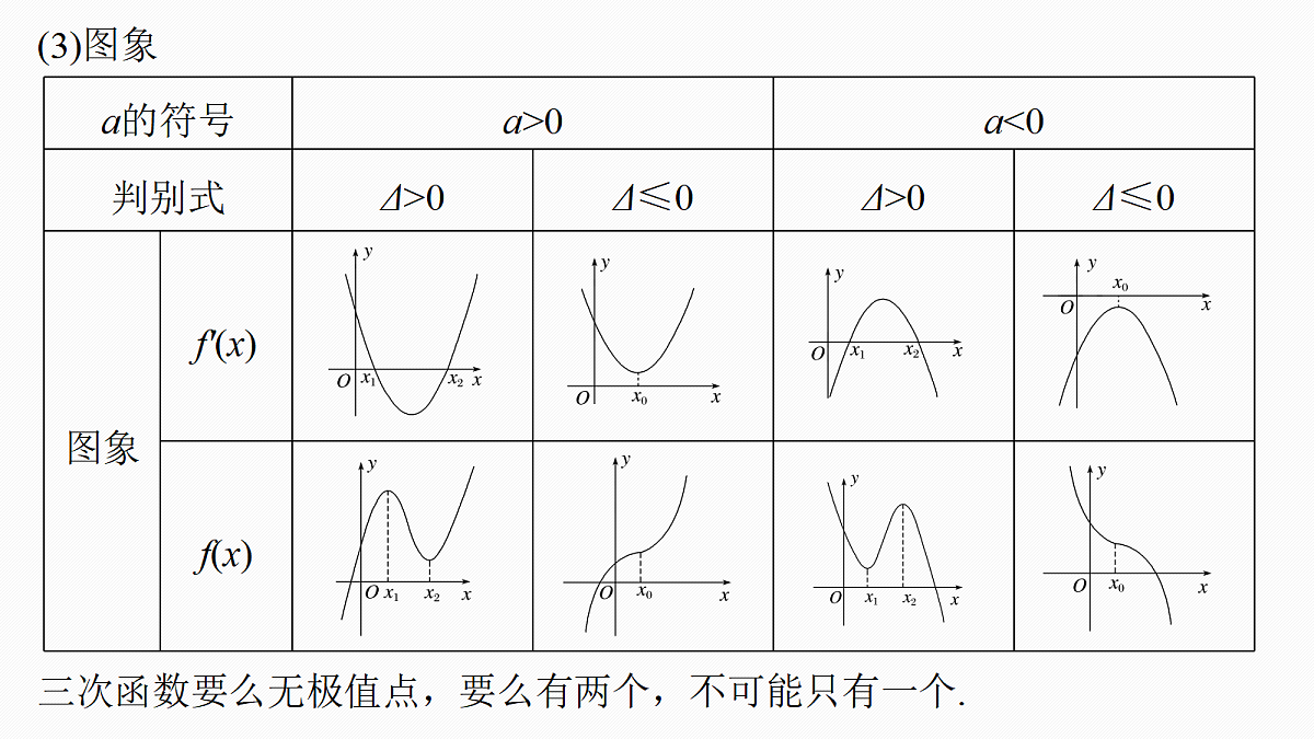 第三章　§3.4　三次函数的图象与性质第6页