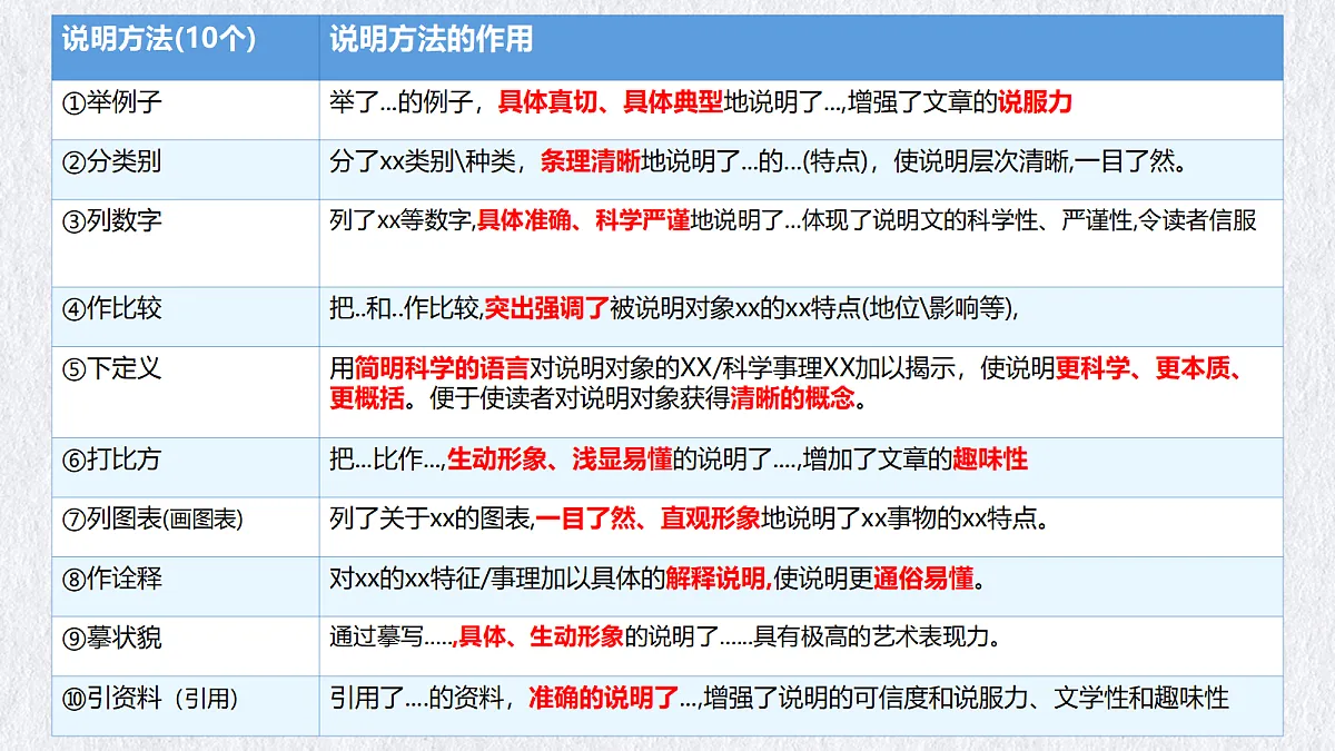 18283050第3页