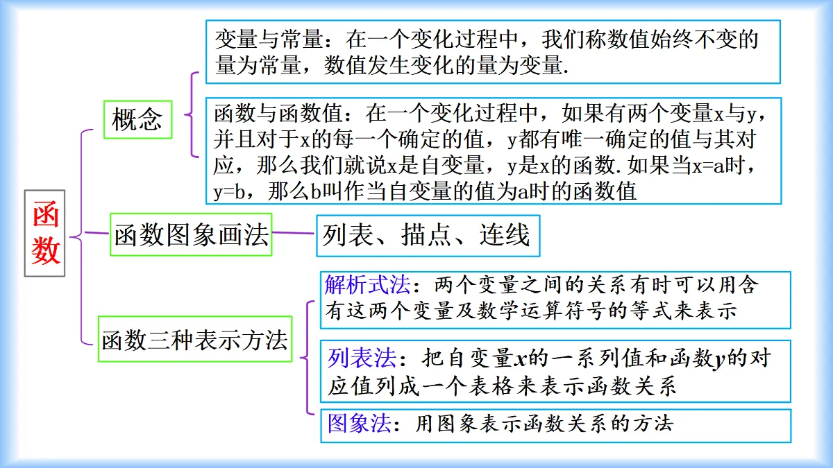 18283088第3页