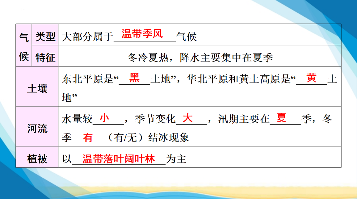 18285117第5页