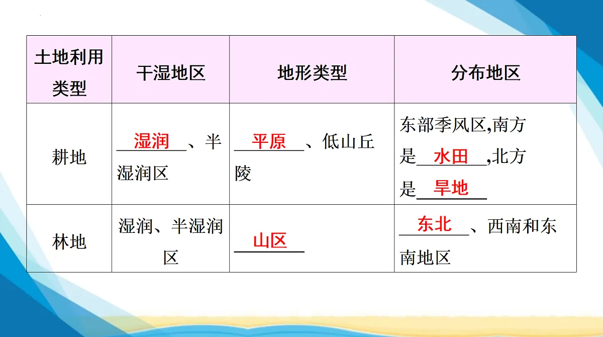 18285118第7页