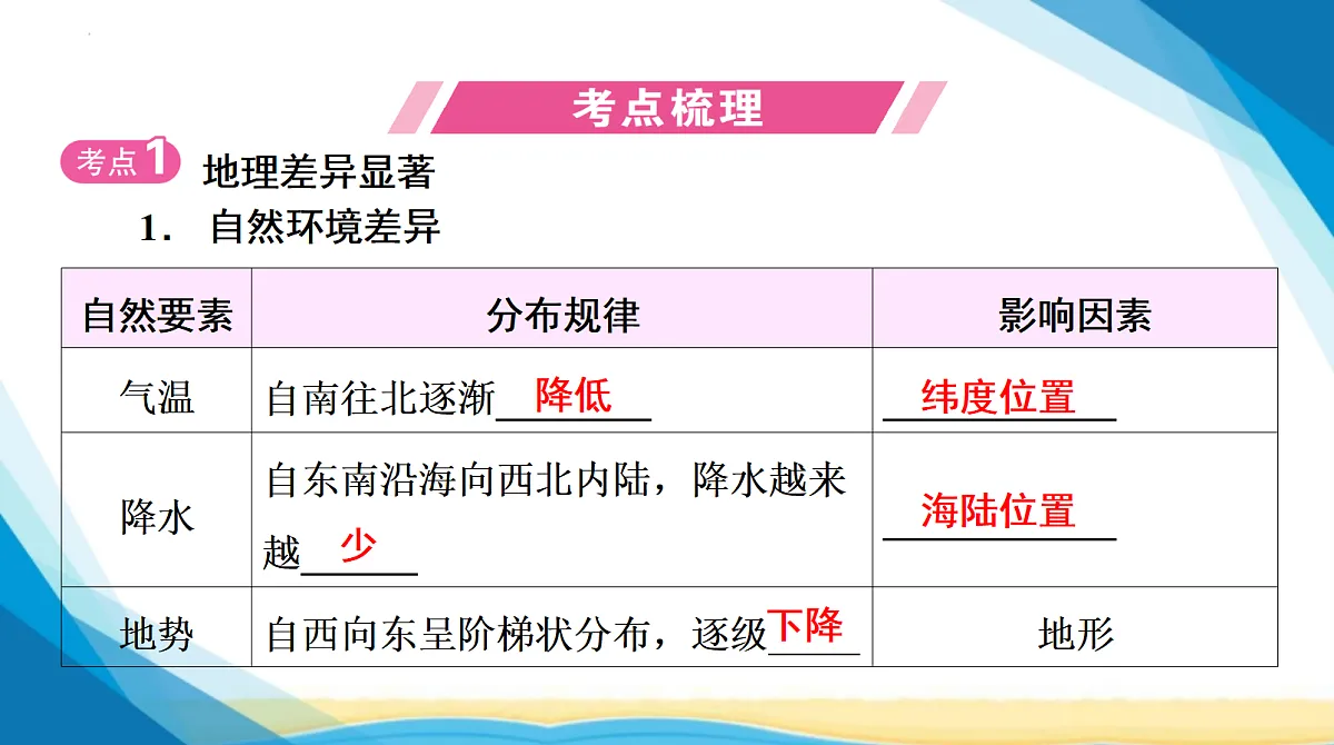 18285120第3页