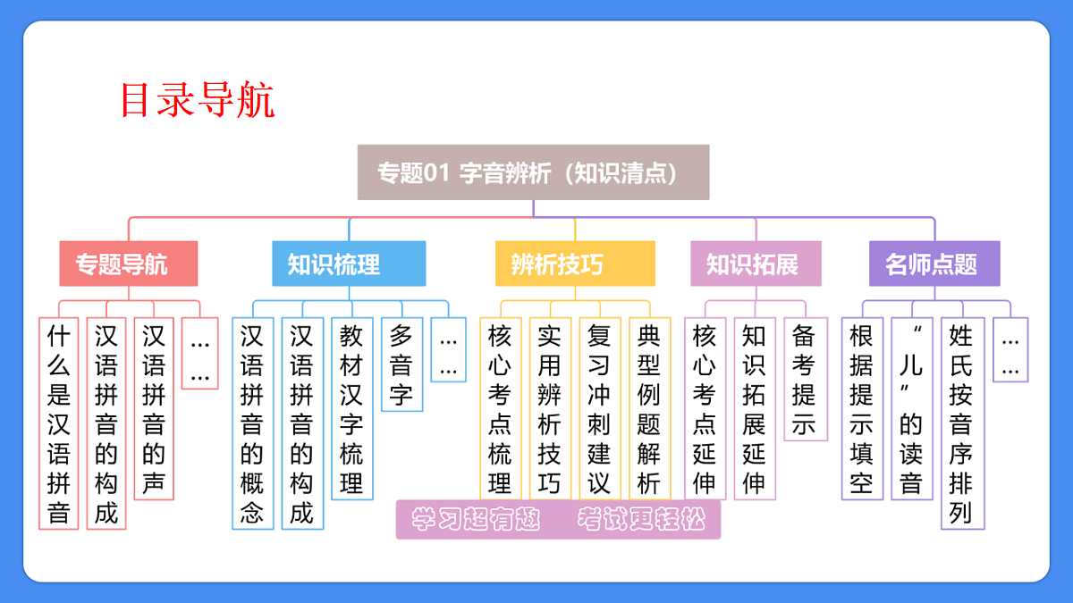 18285545第3页